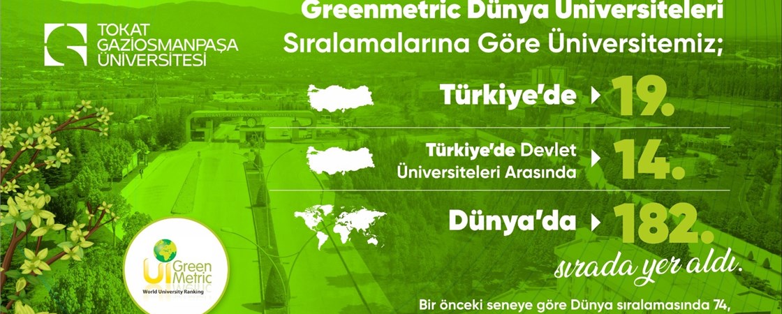 TOGÜ UI Greenmetric sıralamasında yükselişte